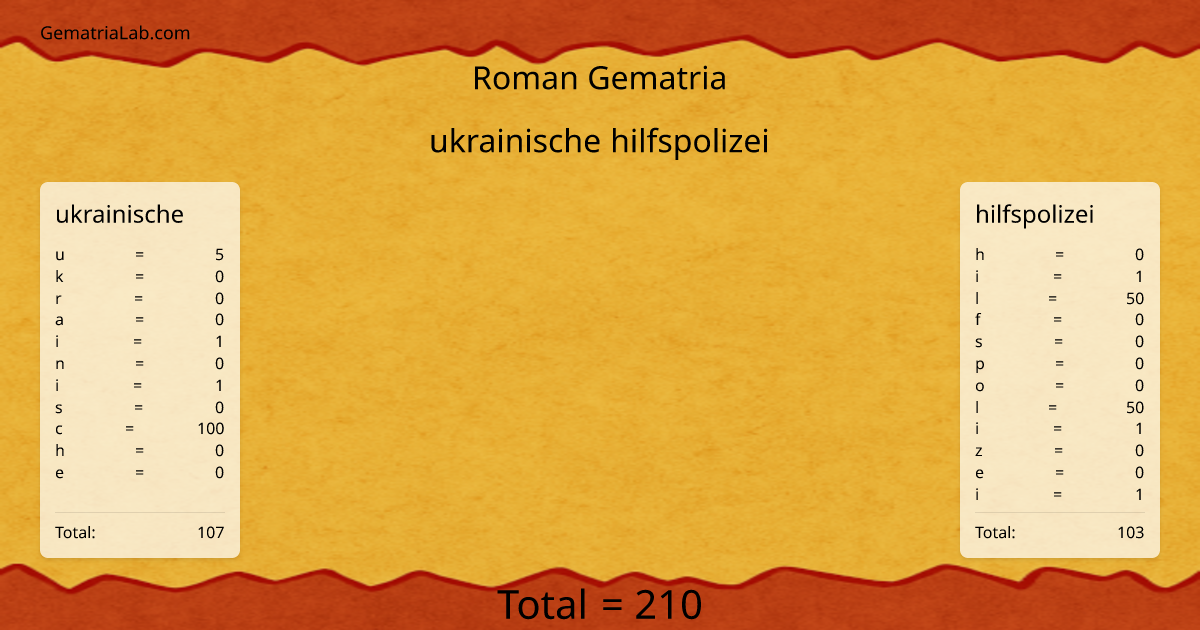 ukrainische hilfspolizei in roman Gematria